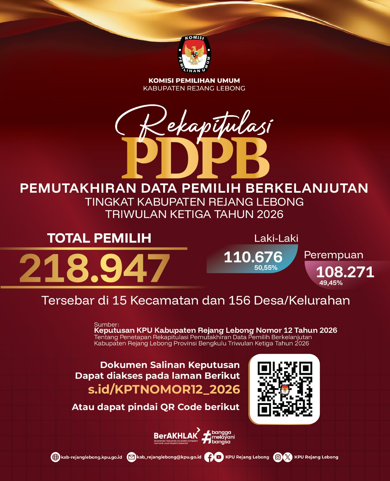 Pemutakhiran Data Pemilih Berkelanjutan Tri Wulan ketiga tahun 2026